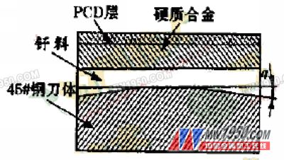 聚晶金剛石復(fù)合片高頻感應(yīng)釬焊的試驗研究