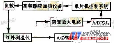 聚晶金剛石復(fù)合片高頻感應(yīng)釬焊的試驗研究