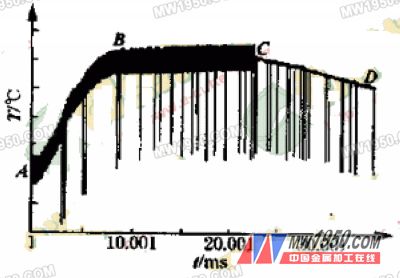 聚晶金剛石復(fù)合片高頻感應(yīng)釬焊的試驗研究