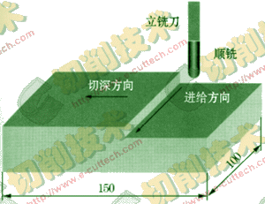 用金剛石涂層球頭立銑刀加工石墨電極