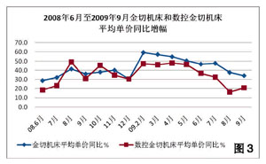 2009年第三季度機床工具行業(yè)經(jīng)濟運行情況分析