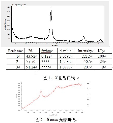 爆炸多晶(聚晶)金剛石的技術與生產(chǎn)