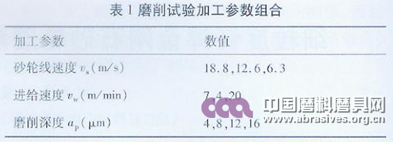 細(xì)粒度釬焊金剛石砂輪磨削花崗石的磨削力特征分析
