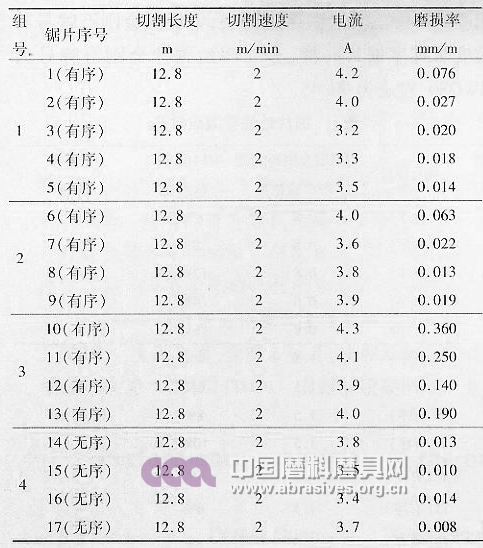 磨料有序排布金剛石鋸片的加工性能試驗(yàn)研究