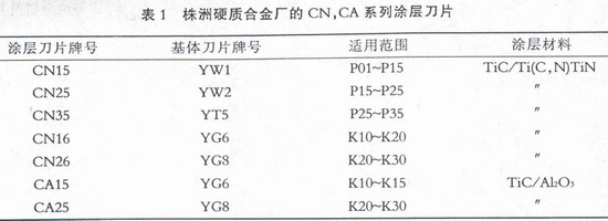 新型硬質(zhì)合金——表面涂層硬質(zhì)合金