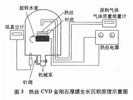 超硬刀具材料——金剛石與立方氮化硼