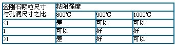 硬質(zhì)合金上金剛石膜的沉積