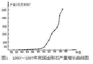 我國(guó)超硬材料的發(fā)展及在機(jī)械加工中的應(yīng)用