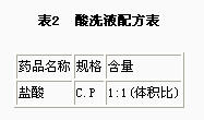 金剛石鍍前處理新工藝