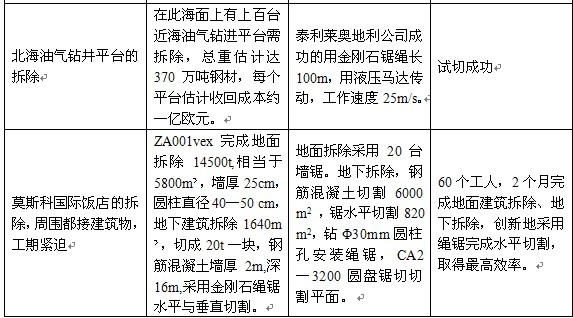 超硬材料制品行業(yè)節(jié)能減排大有可為