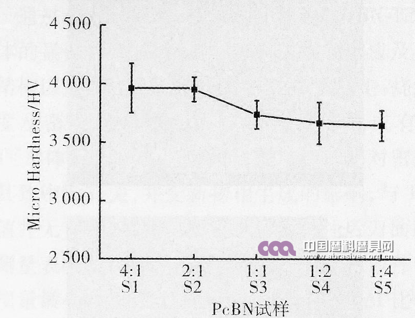 CBN-TiN-Al燒結(jié)體黏結(jié)劑組分配比研究
