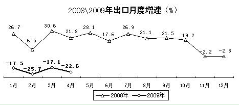 中國(guó)工業(yè)經(jīng)濟(jì)運(yùn)行2009年春季報(bào)告
