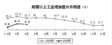 中國(guó)工業(yè)經(jīng)濟(jì)運(yùn)行2009年春季報(bào)告