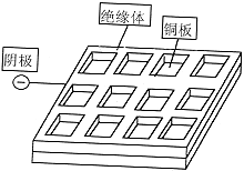 金剛石圓鋸片刀頭制造新工藝