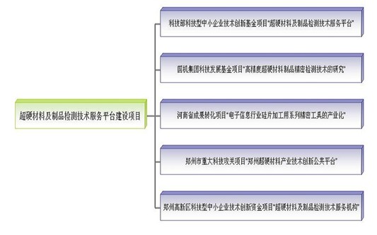 超硬材料及制品檢測(cè)技術(shù)服務(wù)平臺(tái)