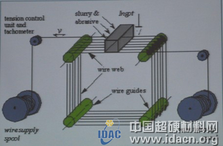 金剛石絲鋸精密切割及其制備技術(shù)