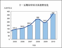 工具“十二?五”：我們?nèi)ツ睦铮?></a></div><div   id=