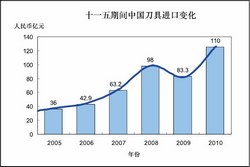 工具“十二?五”：我們?nèi)ツ睦铮?></a></div><div   id=