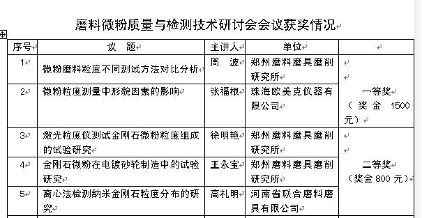 2011年磨料微粉質(zhì)量與檢測(cè)技術(shù)研討會(huì)隆重召開