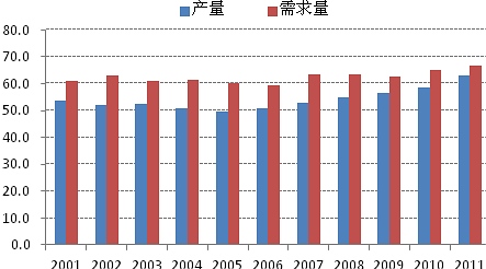 美國(guó)頁(yè)巖氣發(fā)展對(duì)中國(guó)的影響