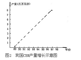 我國(guó)超硬材料的發(fā)展及在機(jī)械加工中的應(yīng)用