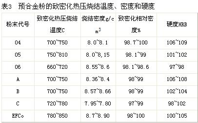 預合金性能及其在金剛石工具中的作用
