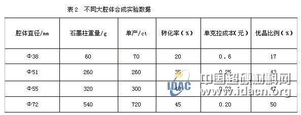 大腔體合成金剛石技術(shù)和裝備的歷史性進展