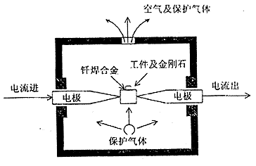 單晶金剛石刀具的裝卡與焊接