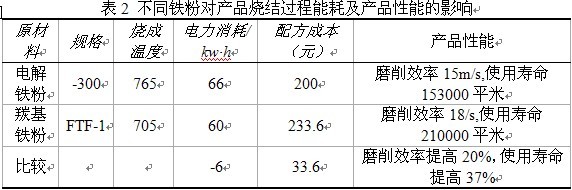 超硬材料制品行業(yè)節(jié)能減排大有可為