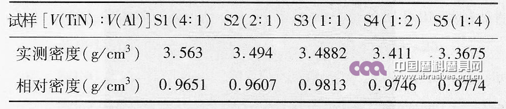 CBN-TiN-Al燒結(jié)體黏結(jié)劑組分配比研究