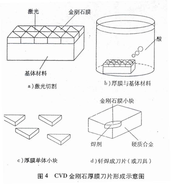 超硬刀具材料——金剛石與立方氮化硼