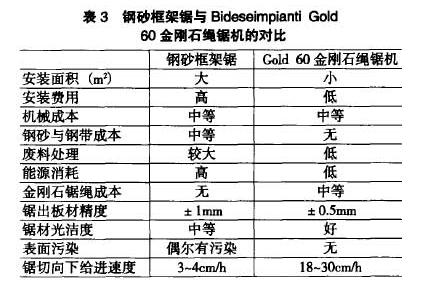 多繩金剛石鋸機(jī)切割板材獲得進(jìn)一步發(fā)展