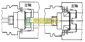 高速數(shù)控加工用工具系統(tǒng)的發(fā)展