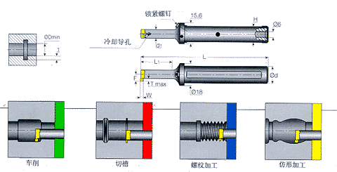 ISCAR變色龍刀具系列