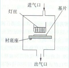 CVD金剛石刀具材料的制備、性質(zhì)與應(yīng)用