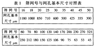 振動篩在人造金剛石生產(chǎn)工藝中的應(yīng)用及性能分析