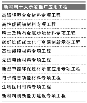 萬(wàn)億市場(chǎng)容量 新材料產(chǎn)業(yè)熱點(diǎn)精彩紛呈