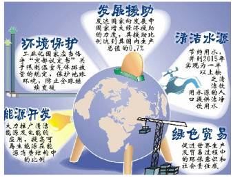 工業(yè)發(fā)展與節(jié)能減排矛盾凸顯 倡導(dǎo)可持續(xù)發(fā)展之路