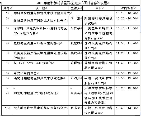 2011年磨料微粉質(zhì)量與檢測(cè)技術(shù)研討會(huì)隆重召開