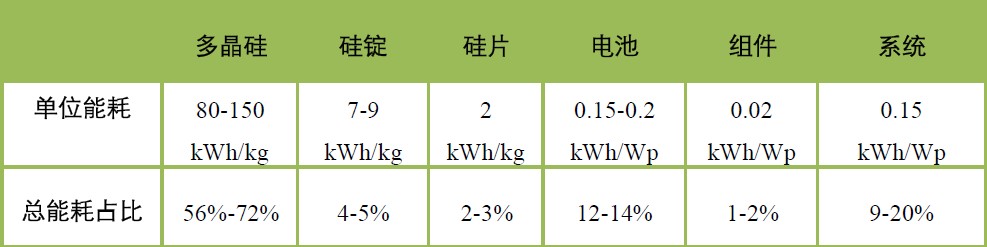 揭開(kāi)光伏“污染”的迷思——中國(guó)光伏產(chǎn)業(yè)清潔生產(chǎn)研究報(bào)告