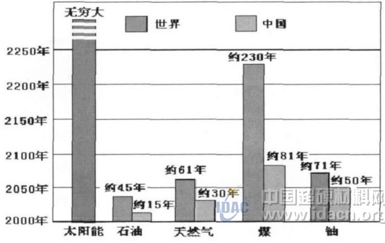 關(guān)注光伏產(chǎn)業(yè)，創(chuàng)新金剛石應(yīng)用