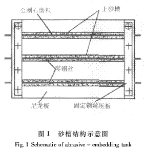 電鍍工藝參數(shù)對金剛石鋸絲復合鍍層質(zhì)量影響