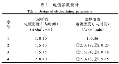 電鍍工藝參數(shù)對金剛石鋸絲復合鍍層質(zhì)量影響