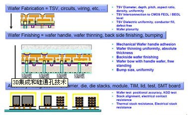 新材料對(duì)測(cè)量技術(shù)的挑戰(zhàn)
