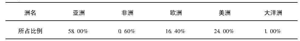超硬材料及制品應用領域之石材工業(yè)