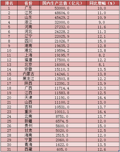 中國每年到底能生產(chǎn)多少螺紋鋼和線材？