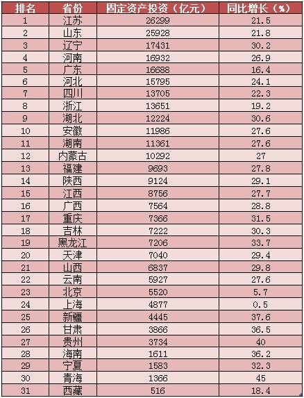 中國每年到底能生產(chǎn)多少螺紋鋼和線材？