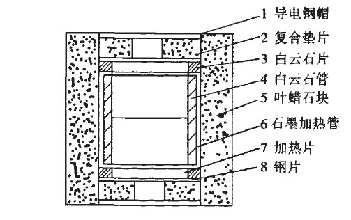 合成自銳性金剛石用低成本觸媒研究
