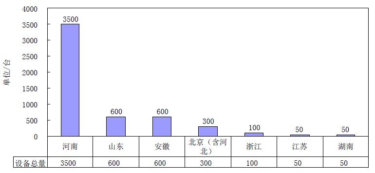 超硬材料國內(nèi)外競爭格局分析