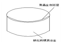 PDC鉆頭的特點和破巖機理